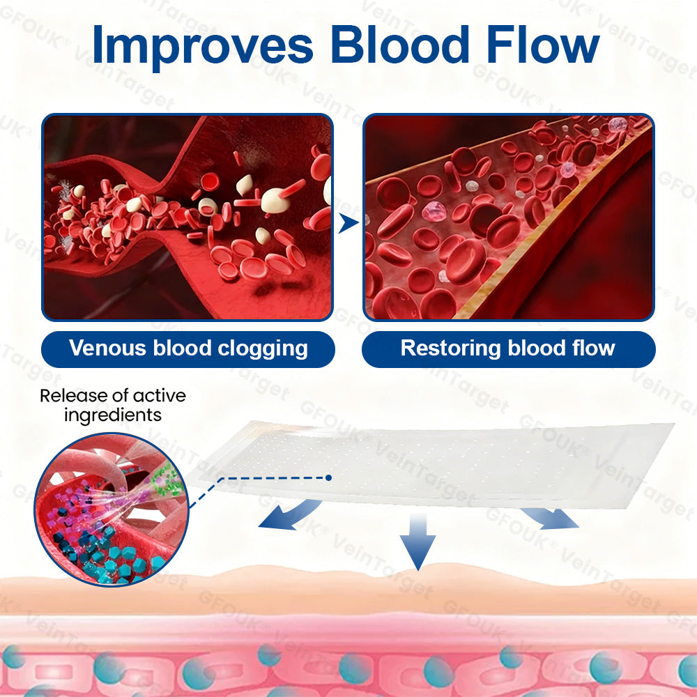🇬🇧👨‍⚕️💛GFOUK® VeinTarget Microneedle Patch⚡Instant Relief, Long-Term Results